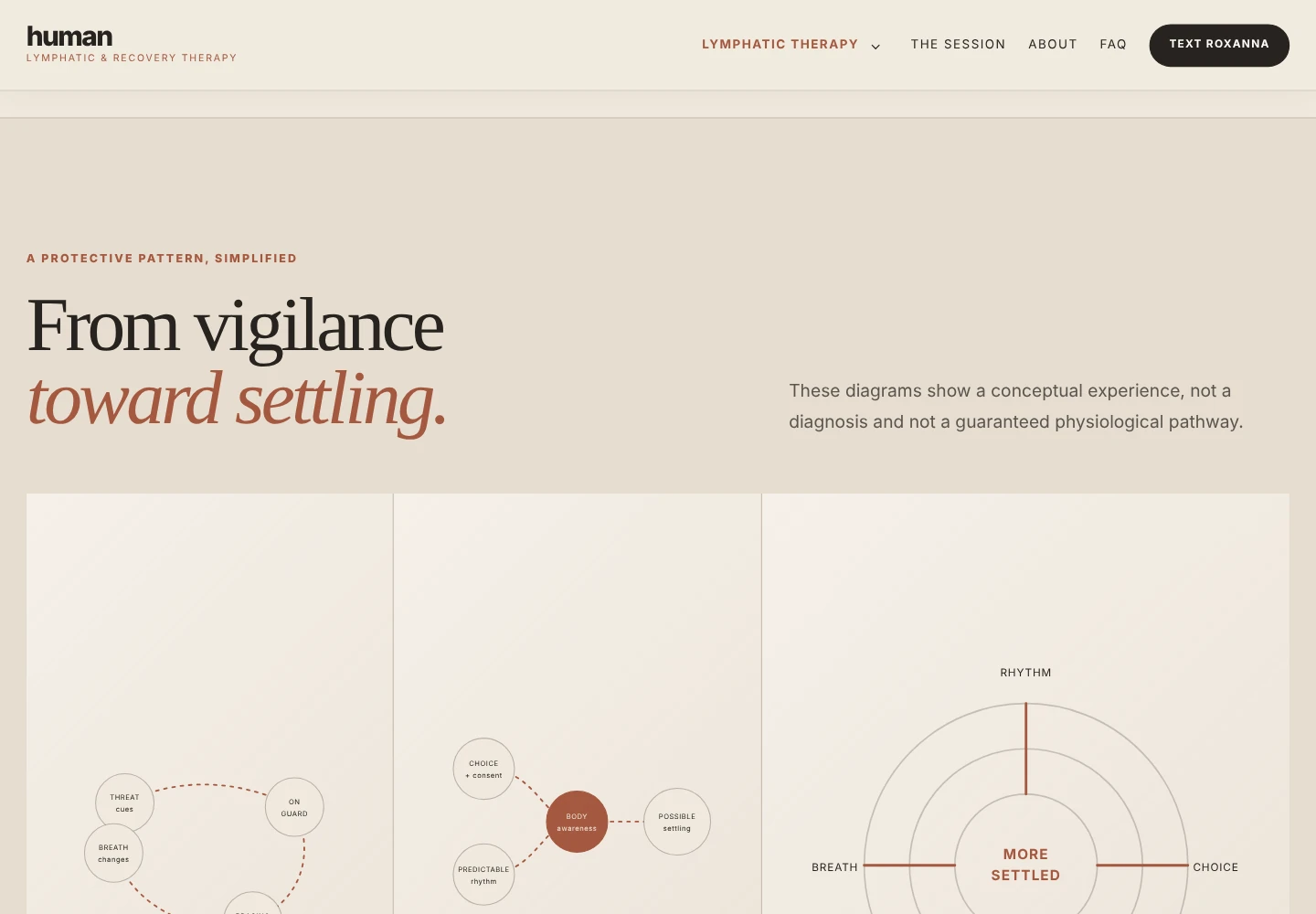 HUMAN body-guarding and settling education preview